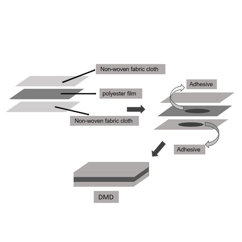 DMD Insulation Paper