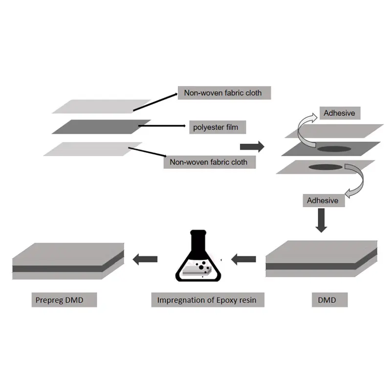 Epoxy Prepreg DMD